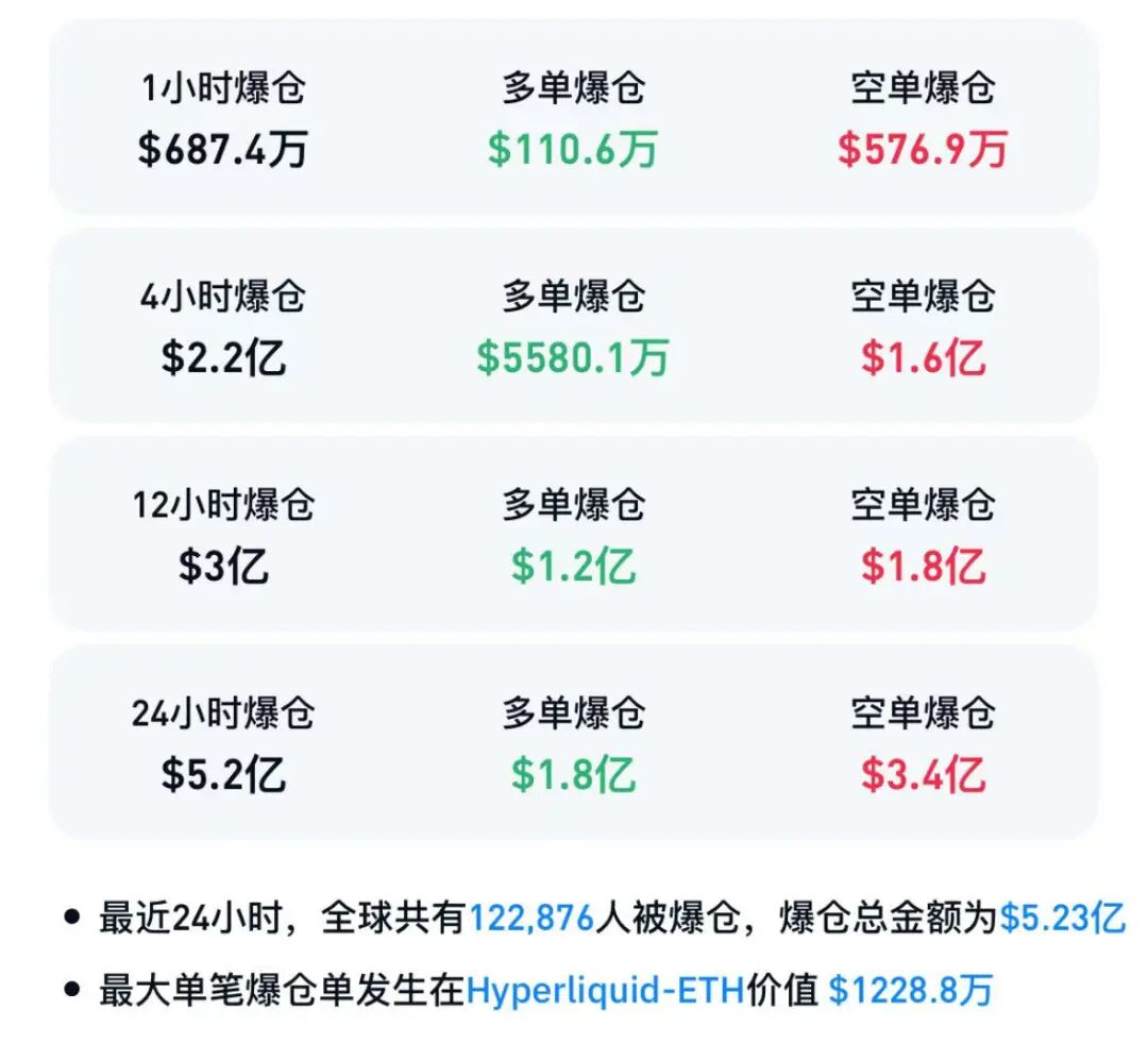 A股光模块爆发,日韩股市创新高,加密货币集体大涨,超12万人爆仓