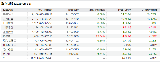 四季度布局主线何在?创业板50ETF(159949)成交额居同类首位 近20日吸金17亿元