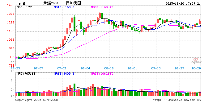 怎么看煤焦的强势行情?
