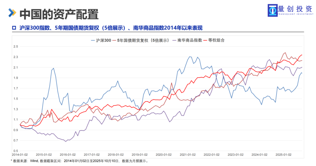 ​​量创投资：以科技驱动量化策略，为投资者打造全天候财富新选择