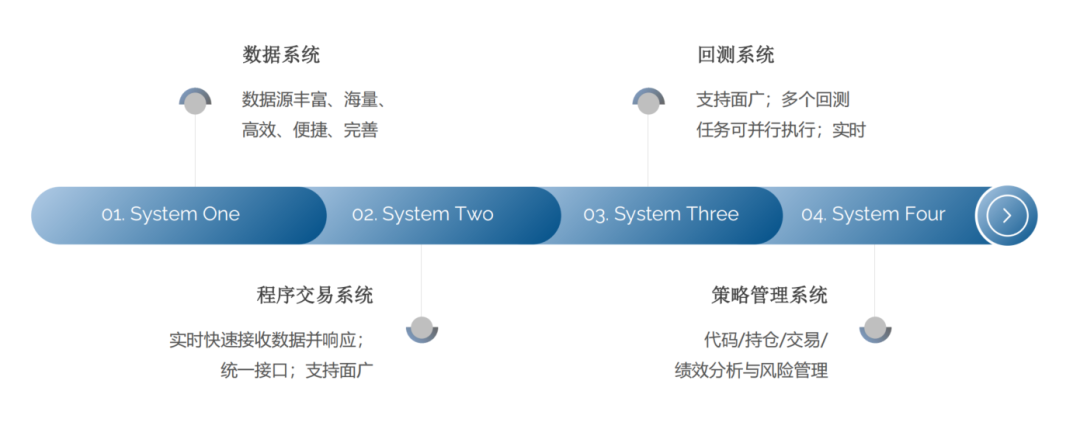 ​​量创投资：以科技驱动量化策略，为投资者打造全天候财富新选择