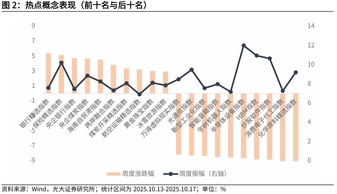 【光大金工】红利风格或占优——金融工程市场跟踪周报20251019