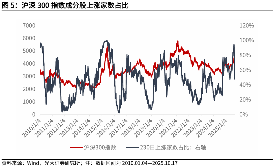 【光大金工】红利风格或占优——金融工程市场跟踪周报20251019