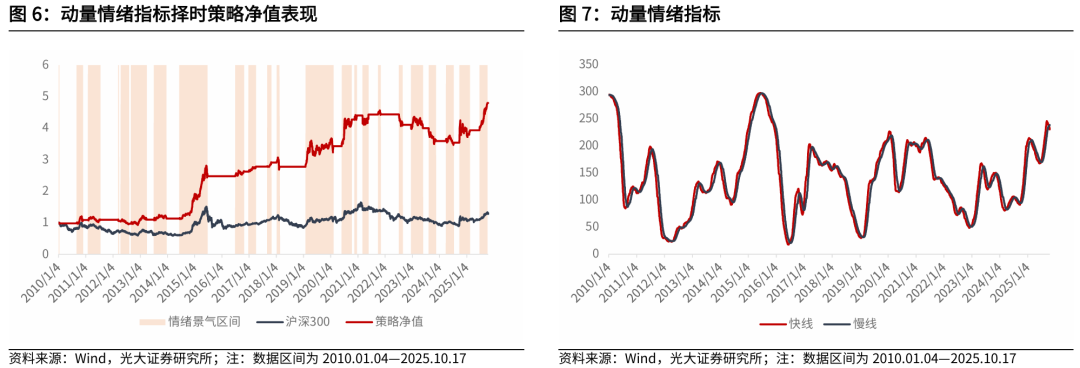 【光大金工】红利风格或占优——金融工程市场跟踪周报20251019