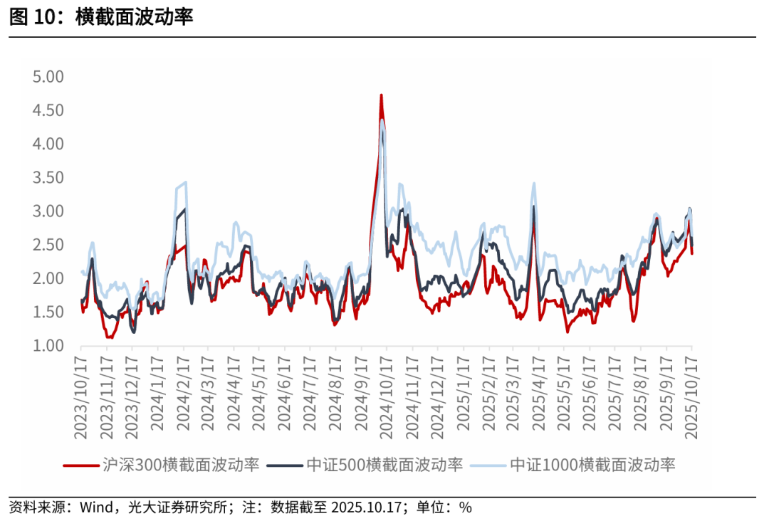 【光大金工】红利风格或占优——金融工程市场跟踪周报20251019