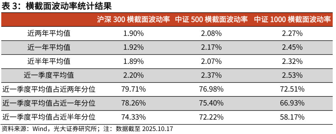 【光大金工】红利风格或占优——金融工程市场跟踪周报20251019