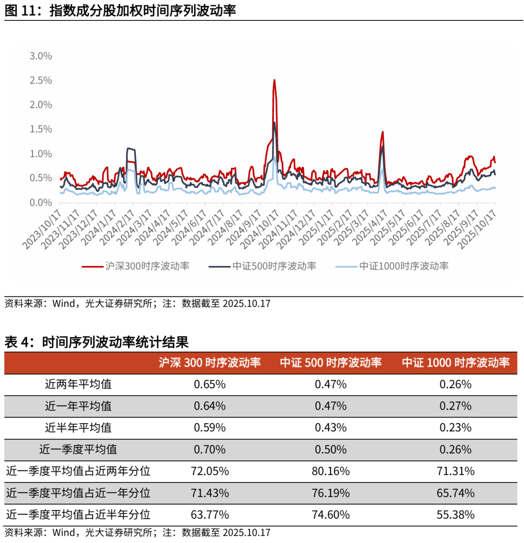 【光大金工】红利风格或占优——金融工程市场跟踪周报20251019