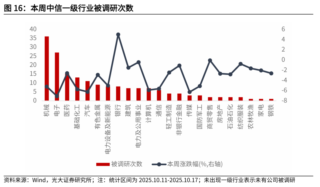 【光大金工】红利风格或占优——金融工程市场跟踪周报20251019