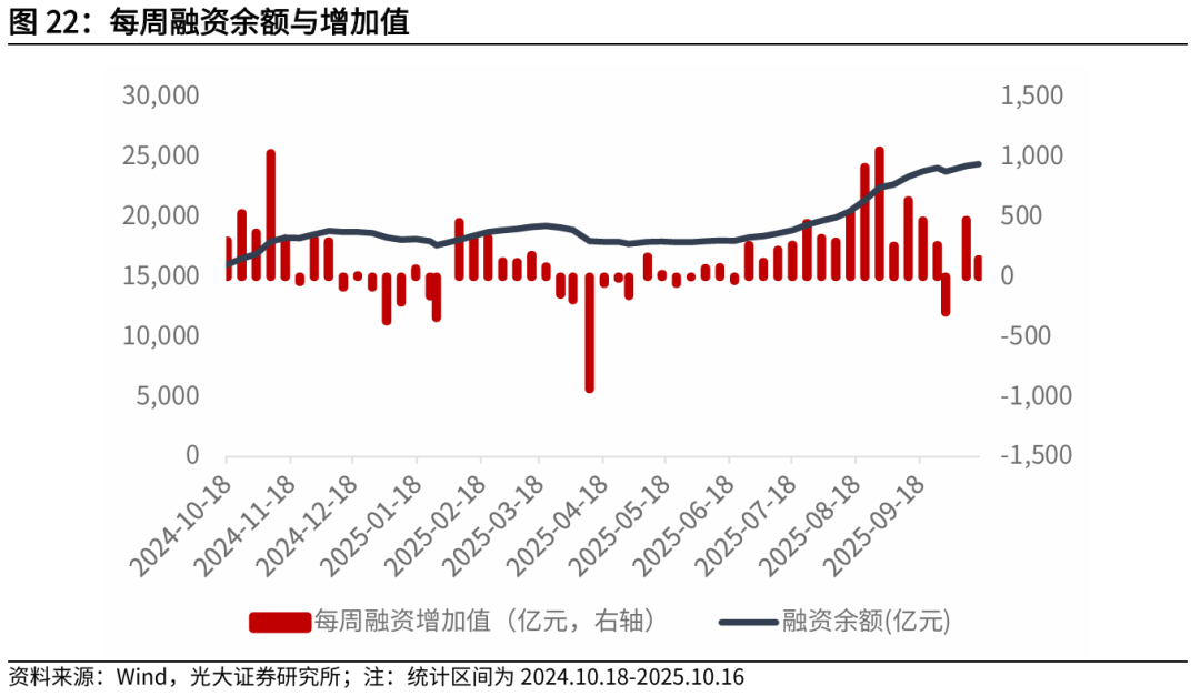 【光大金工】红利风格或占优——金融工程市场跟踪周报20251019