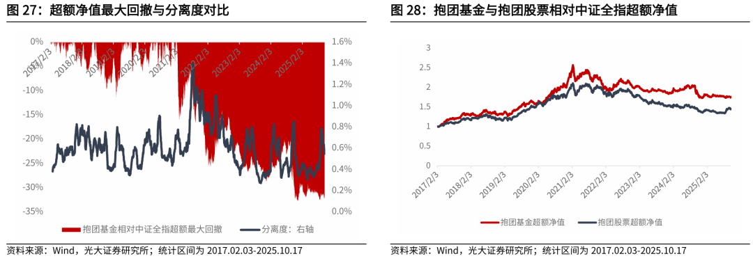 【光大金工】红利风格或占优——金融工程市场跟踪周报20251019