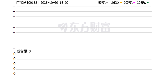 广和通H股发售价定为21.5港元 预计10月22日上市