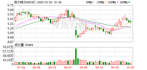 证券从业人员须恪守利益边界