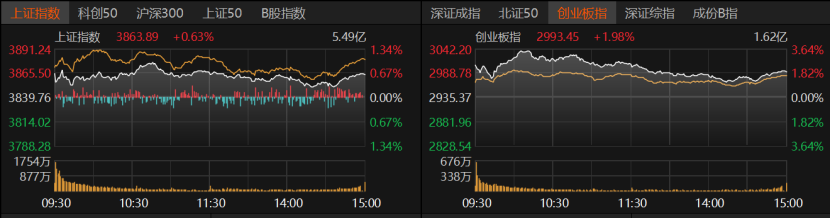 资金大迁徙！科技股VS传统股，怎么选？