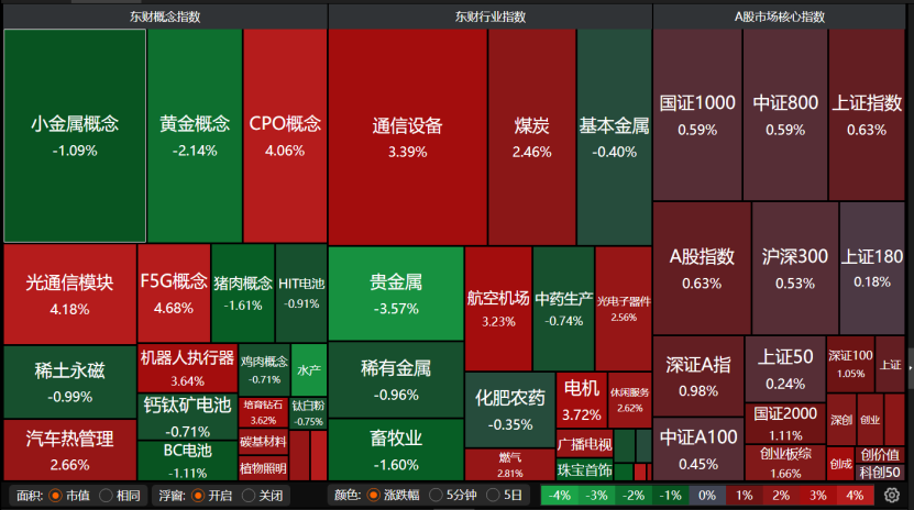 资金大迁徙！科技股VS传统股，怎么选？