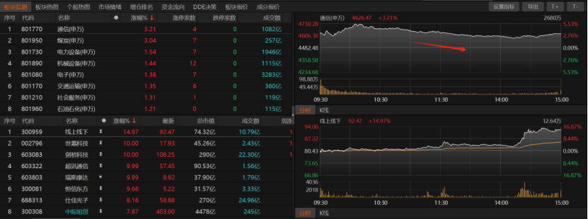 资金大迁徙！科技股VS传统股，怎么选？