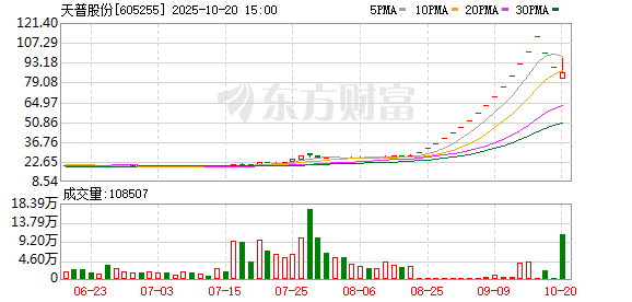 防止收购等重大事项运作引发副作用