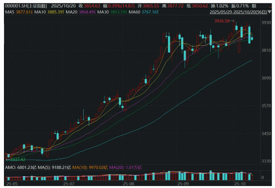 A股的紧张时刻,来了!