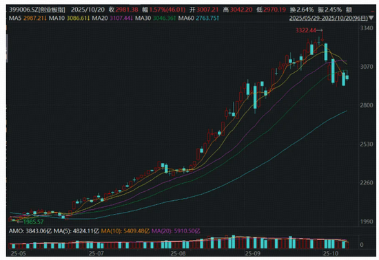 A股的紧张时刻,来了!