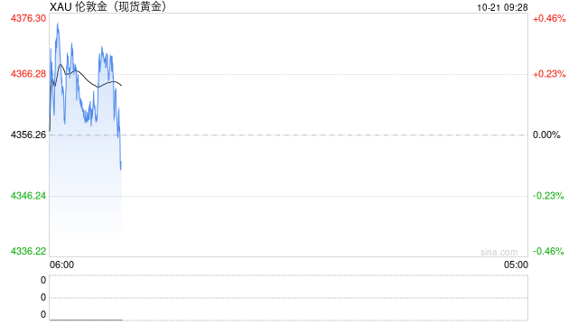 美元“贬值交易”狂热下,黄金与美债为何齐涨?