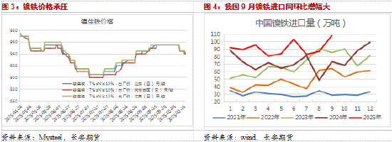 长安期货屈亚娟:镍价低位徘徊近四个月,等待新的驱动