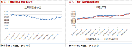 长安期货屈亚娟:镍价低位徘徊近四个月,等待新的驱动