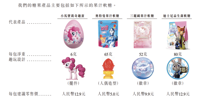 金添动漫赴港IPO:收入依赖奥特曼等授权IP,存货规模逐年上升