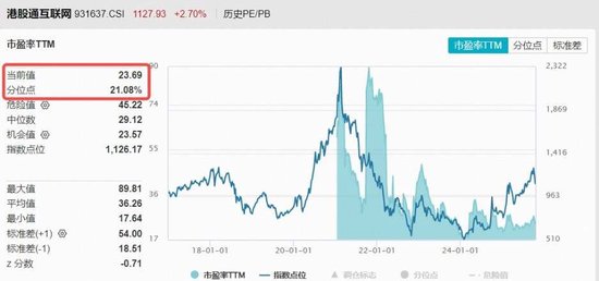 继续反弹，哔哩哔哩涨超6%，机构料其三季度盈利增长175%！百亿港股互联网ETF（513770）续涨逾2%