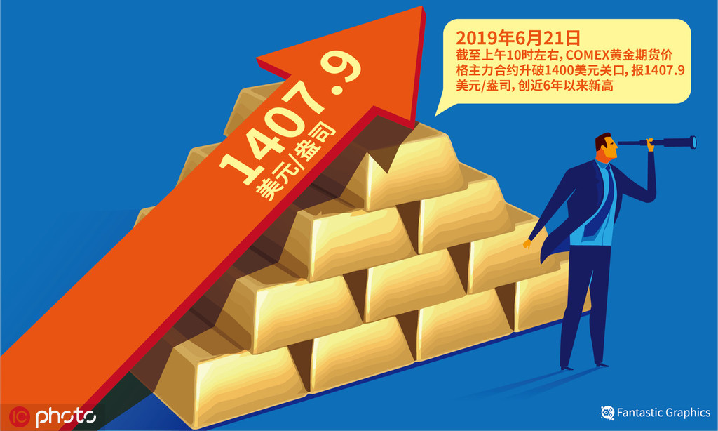 如何制定长期的黄金投资计划？