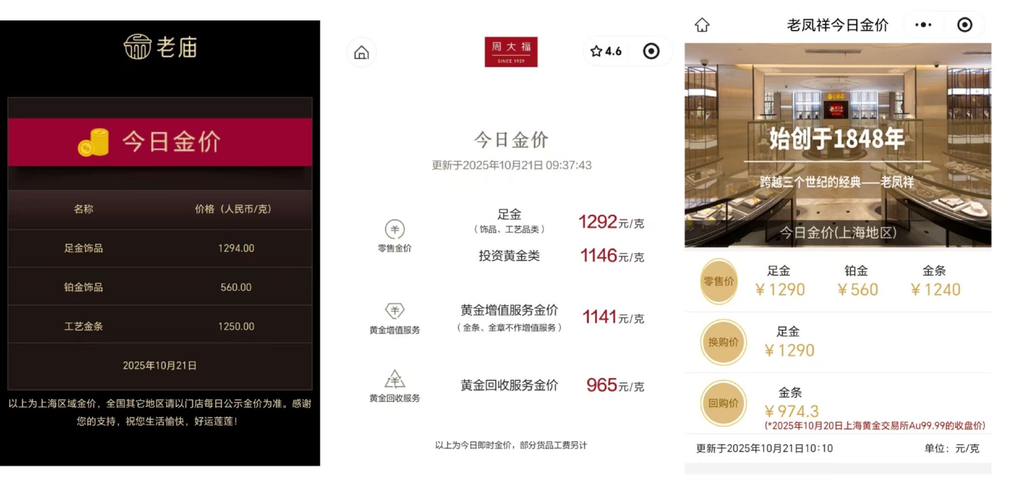 一夜大涨36元,金饰克价逼近1300元