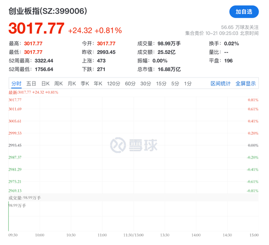 德石股份直线20cm涨停