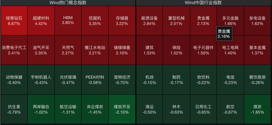 德石股份直线20cm涨停