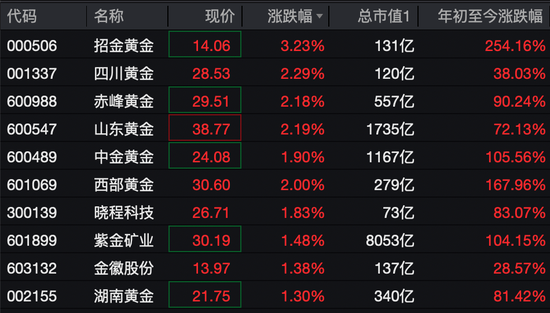 德石股份直线20cm涨停