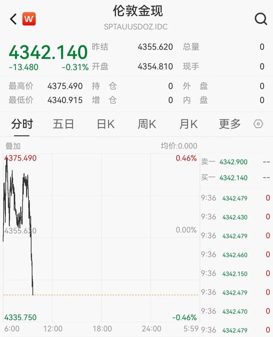 德石股份直线20cm涨停