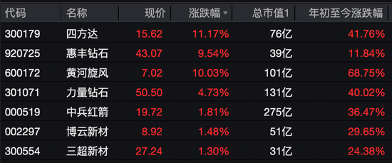 德石股份直线20cm涨停