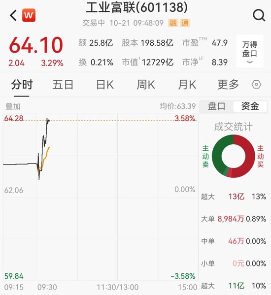 德石股份直线20cm涨停