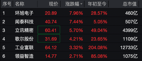 德石股份直线20cm涨停