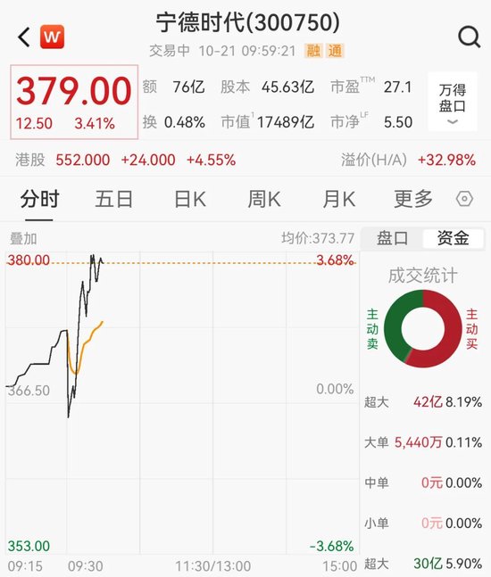 德石股份直线20cm涨停