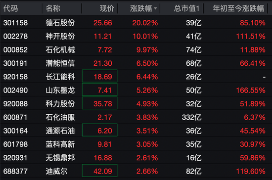 德石股份直线20cm涨停