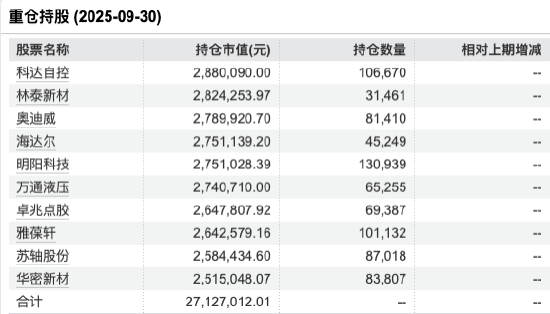 聚焦北交所遇挑战,同泰开泰混合A三季度规模较上季下滑52%,基金经理王秀:静待北交所“920时代”红利