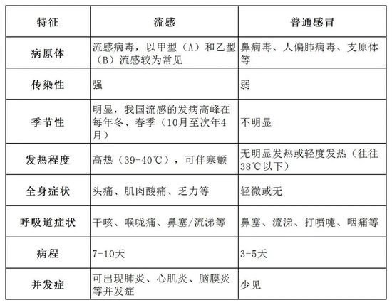 毒株与去年不同，流感季或提前！抗流感概念异动拉升