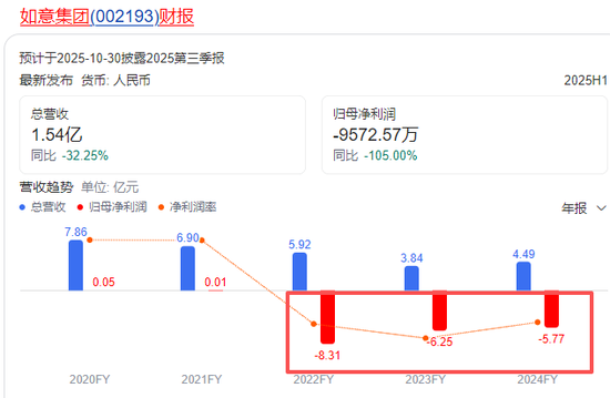 “中国LV”如意集被立案!创始人400亿“豪赌”溃败,女二代接班就要还债