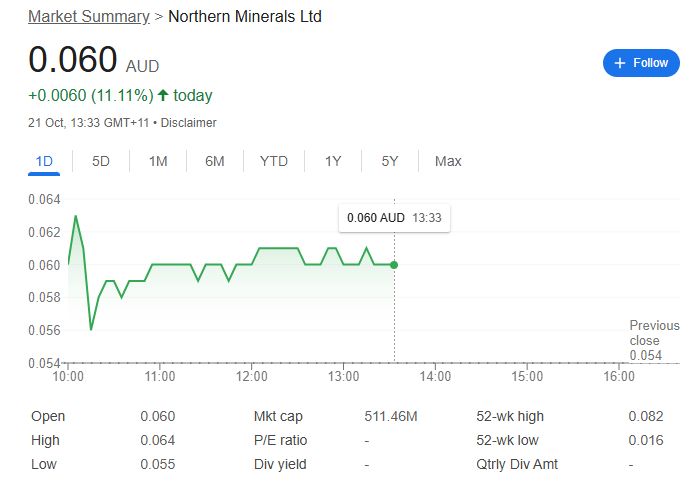 获得美国投资意向，澳洲稀土矿企集体暴涨