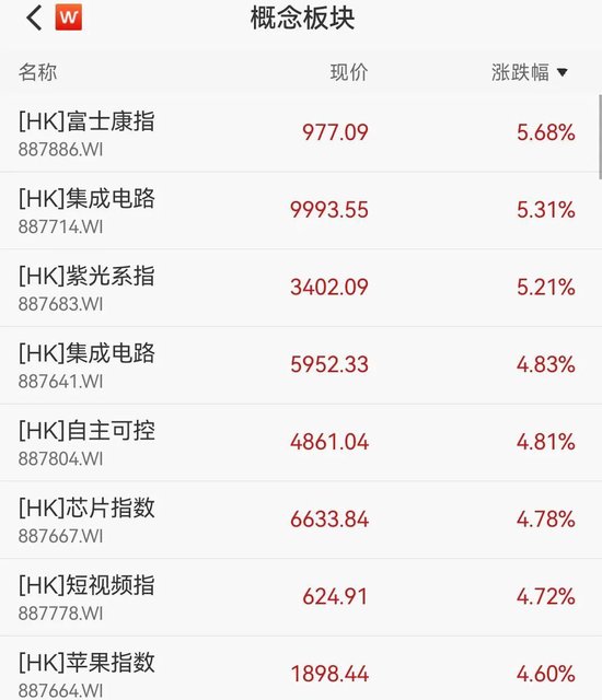 苹果概念股大涨,蓝思科技涨近8%,中国果粉买爆iPhone 17
