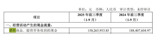 从300亿“大饼”到3亿“难关”,*ST春天仍陷退市风险