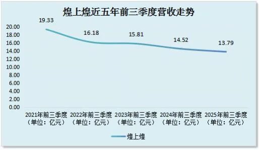 煌上煌花5亿收购的立兴食品,9月贡献474万元利润