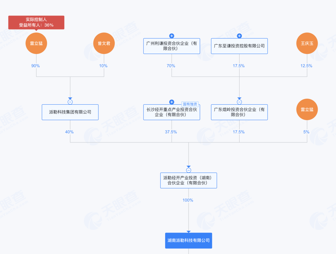 603959，控制权或生变