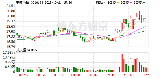 宁波色母最新股东户数环比下降5.27%