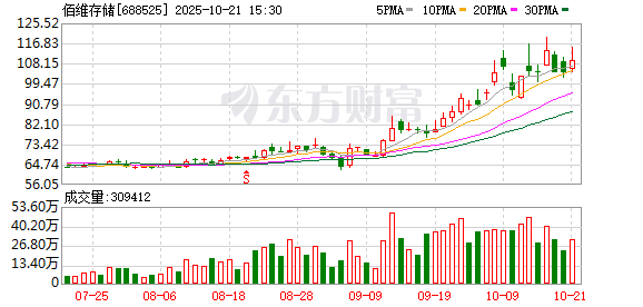 佰维存储10月21日大宗交易成交512.63万元