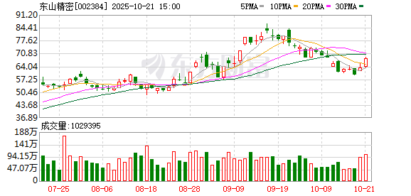 东山精密大宗交易成交765.30万元