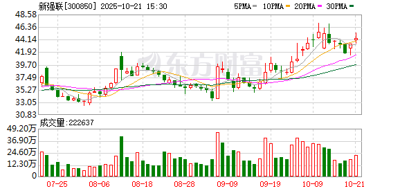 新强联第三季度净利润同比增长超三倍 风电设备行业业绩兑现